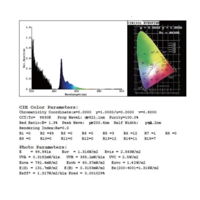 Lampa V-TAC SKU11208 VT-3239 38W
